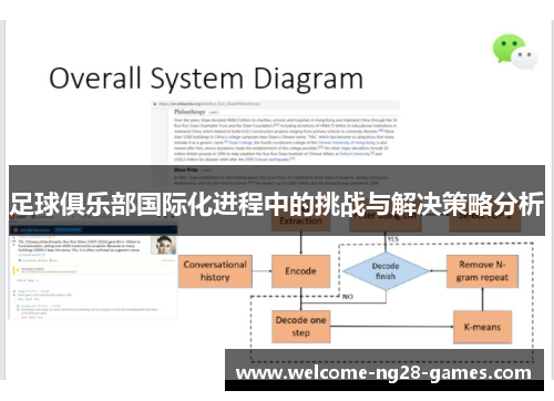 足球俱乐部国际化进程中的挑战与解决策略分析