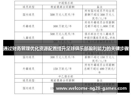 通过财务管理优化资源配置提升足球俱乐部盈利能力的关键步骤