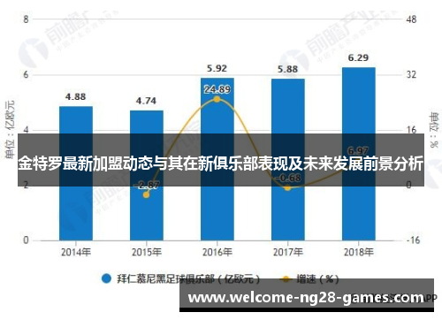 金特罗最新加盟动态与其在新俱乐部表现及未来发展前景分析
