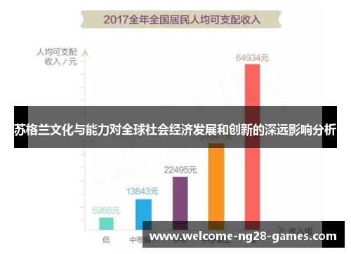 苏格兰文化与能力对全球社会经济发展和创新的深远影响分析